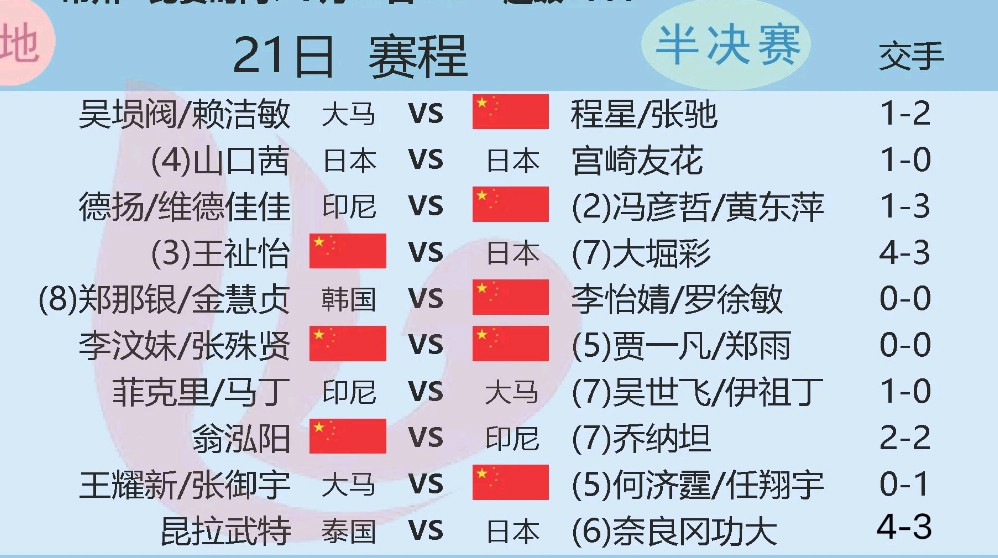  Ning连续二十场比赛得分超过晋级下一阶段，瑞士队不断突破！